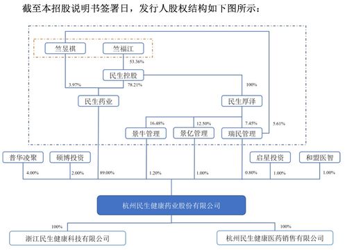 民生健康IPO前景分析 產品單一、內控薄弱與研發短板下的挑戰