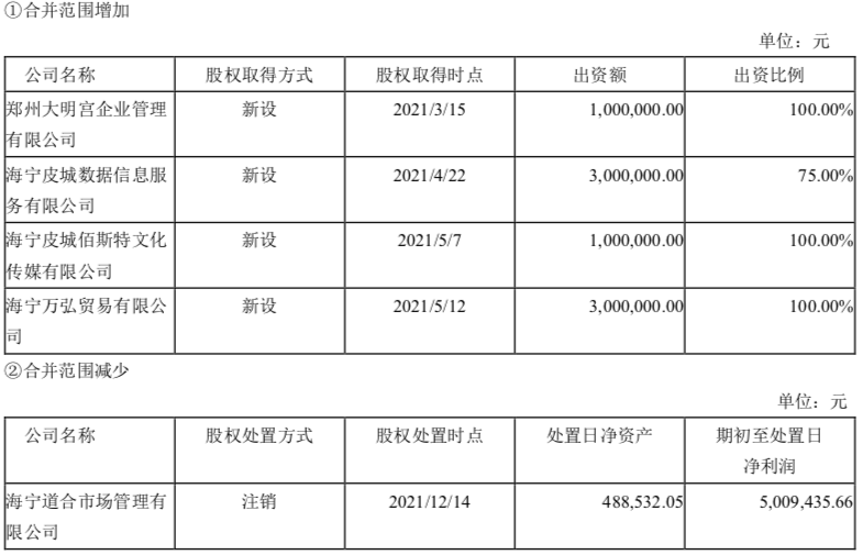 海寧皮城十年浮沉 從“軟黃金”到門前冷落，昔日上萬皮草今何在？